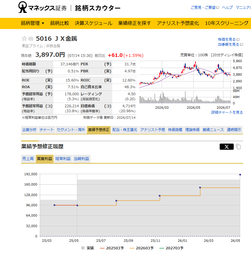 銘柄スカウターの業績推移グラフ画面 JX金属5016 銘柄スカウター