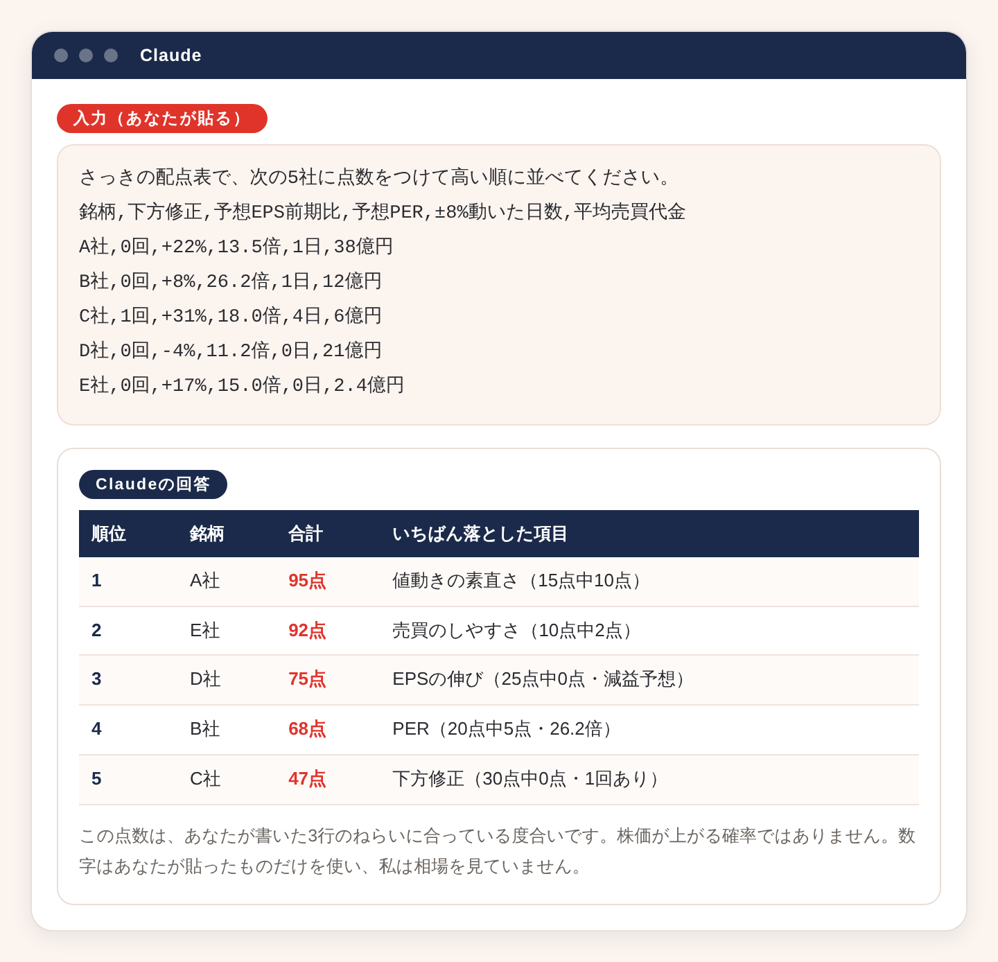 候補5社に点数をつけて並べ替える作業のClaude画面