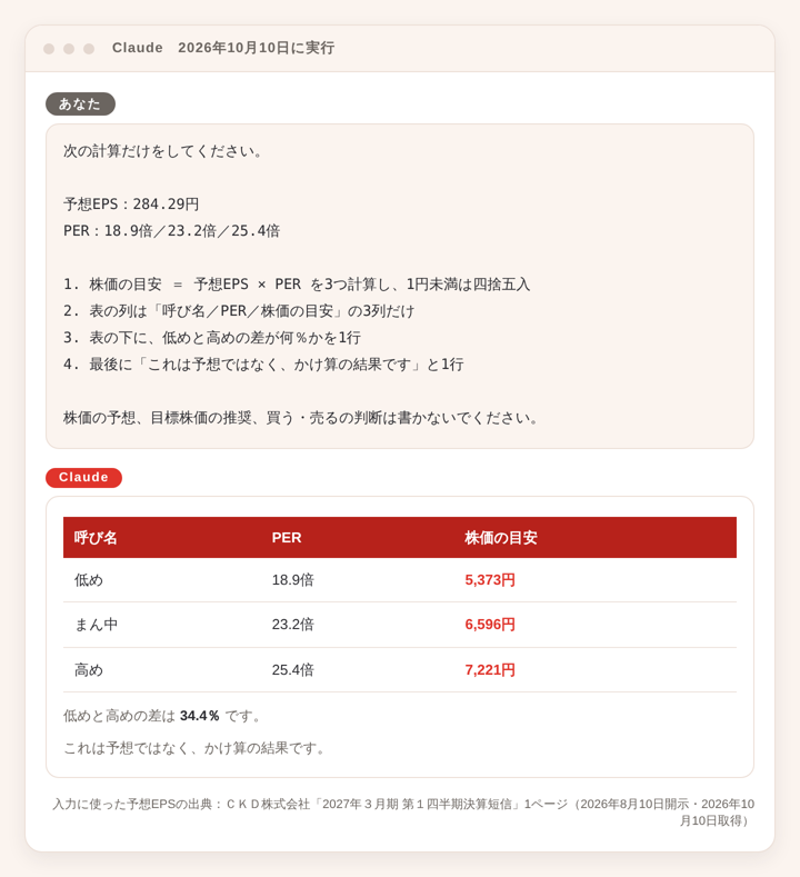予想EPSとPERから株価の目安を3つ計算する作業のAI出力画面