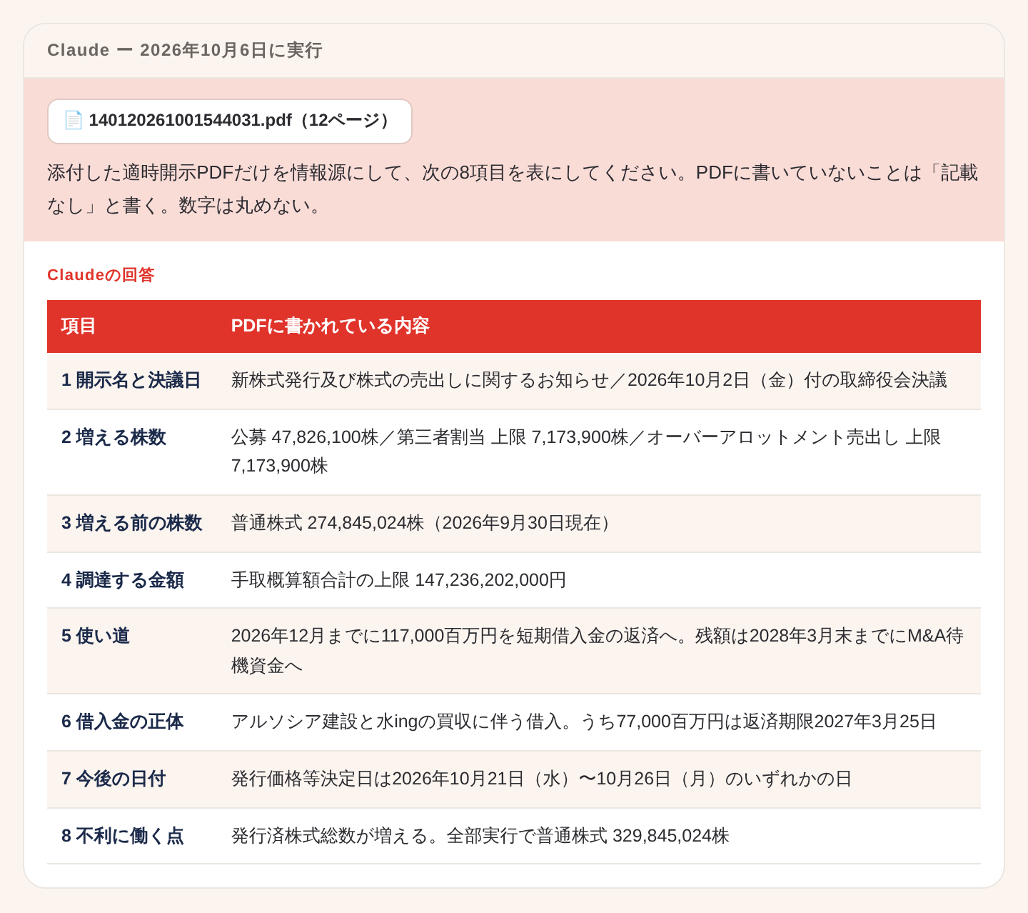 適時開示PDFから8項目を抜き出したClaudeの出力画面