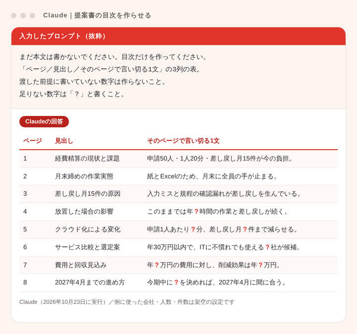 提案書の目次をClaudeに作らせたときの入力と出力の画面