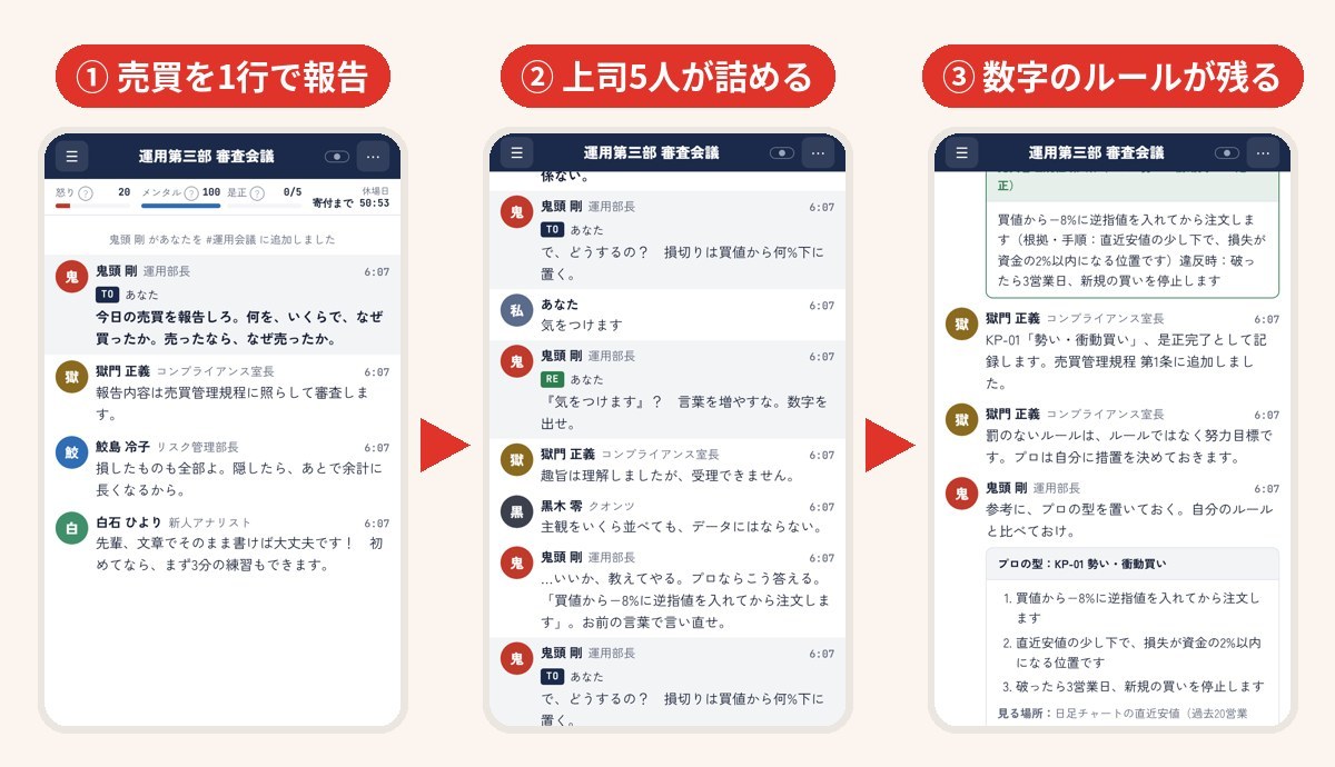 激詰め君の画面3枚。売買を1行で報告すると、上司5人が詰めて、最後に数字のルールが残る